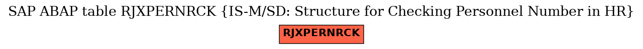 E-R Diagram for table RJXPERNRCK (IS-M/SD: Structure for Checking Personnel Number in HR)