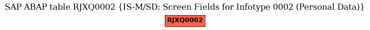 E-R Diagram for table RJXQ0002 (IS-M/SD: Screen Fields for Infotype 0002 (Personal Data))