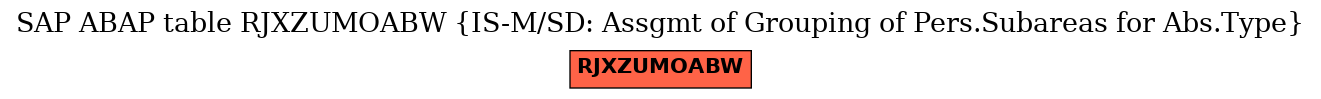 E-R Diagram for table RJXZUMOABW (IS-M/SD: Assgmt of Grouping of Pers.Subareas for Abs.Type)