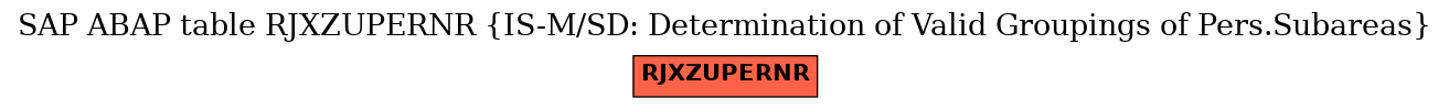 E-R Diagram for table RJXZUPERNR (IS-M/SD: Determination of Valid Groupings of Pers.Subareas)