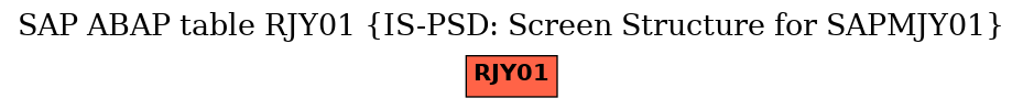 E-R Diagram for table RJY01 (IS-PSD: Screen Structure for SAPMJY01)