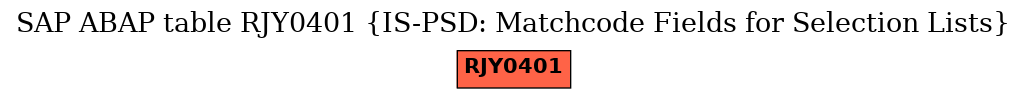 E-R Diagram for table RJY0401 (IS-PSD: Matchcode Fields for Selection Lists)