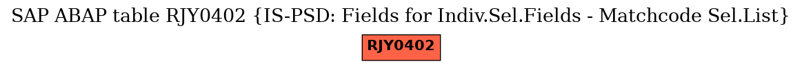 E-R Diagram for table RJY0402 (IS-PSD: Fields for Indiv.Sel.Fields - Matchcode Sel.List)