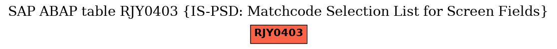 E-R Diagram for table RJY0403 (IS-PSD: Matchcode Selection List for Screen Fields)