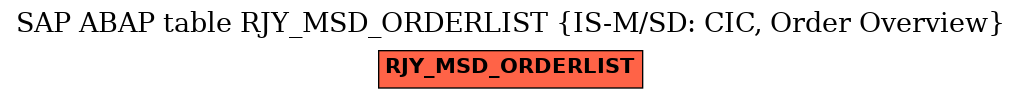 E-R Diagram for table RJY_MSD_ORDERLIST (IS-M/SD: CIC, Order Overview)