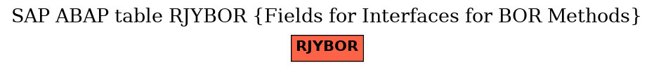 E-R Diagram for table RJYBOR (Fields for Interfaces for BOR Methods)