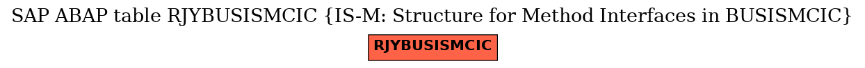 E-R Diagram for table RJYBUSISMCIC (IS-M: Structure for Method Interfaces in BUSISMCIC)