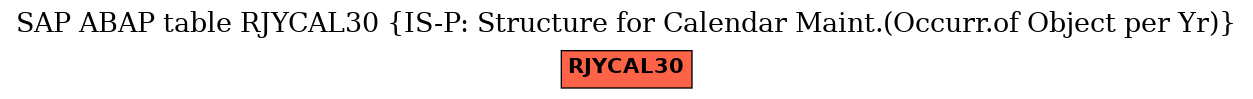 E-R Diagram for table RJYCAL30 (IS-P: Structure for Calendar Maint.(Occurr.of Object per Yr))