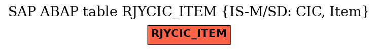 E-R Diagram for table RJYCIC_ITEM (IS-M/SD: CIC, Item)