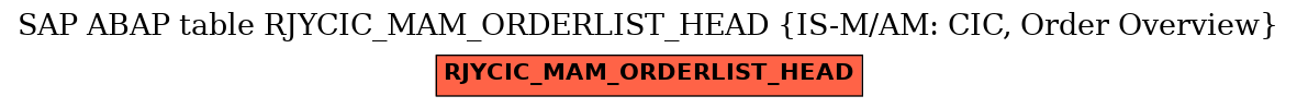 E-R Diagram for table RJYCIC_MAM_ORDERLIST_HEAD (IS-M/AM: CIC, Order Overview)