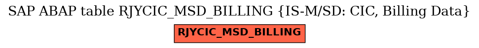 E-R Diagram for table RJYCIC_MSD_BILLING (IS-M/SD: CIC, Billing Data)