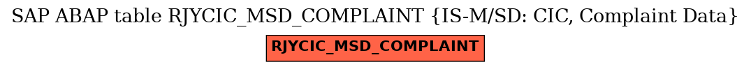 E-R Diagram for table RJYCIC_MSD_COMPLAINT (IS-M/SD: CIC, Complaint Data)