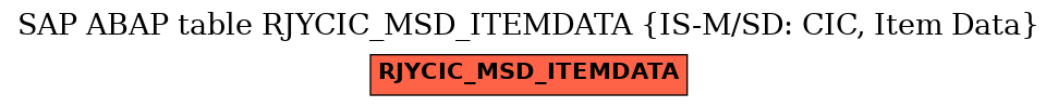 E-R Diagram for table RJYCIC_MSD_ITEMDATA (IS-M/SD: CIC, Item Data)