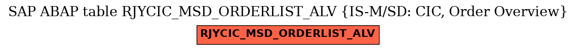 E-R Diagram for table RJYCIC_MSD_ORDERLIST_ALV (IS-M/SD: CIC, Order Overview)