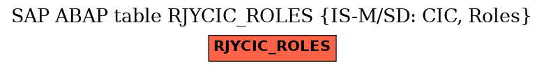 E-R Diagram for table RJYCIC_ROLES (IS-M/SD: CIC, Roles)