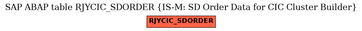 E-R Diagram for table RJYCIC_SDORDER (IS-M: SD Order Data for CIC Cluster Builder)