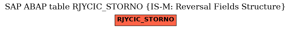 E-R Diagram for table RJYCIC_STORNO (IS-M: Reversal Fields Structure)