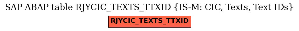 E-R Diagram for table RJYCIC_TEXTS_TTXID (IS-M: CIC, Texts, Text IDs)