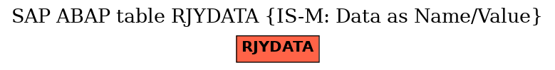 E-R Diagram for table RJYDATA (IS-M: Data as Name/Value)