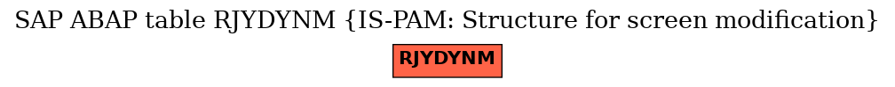 E-R Diagram for table RJYDYNM (IS-PAM: Structure for screen modification)