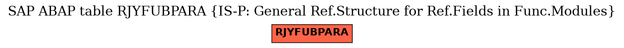 E-R Diagram for table RJYFUBPARA (IS-P: General Ref.Structure for Ref.Fields in Func.Modules)