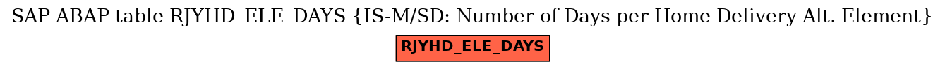 E-R Diagram for table RJYHD_ELE_DAYS (IS-M/SD: Number of Days per Home Delivery Alt. Element)