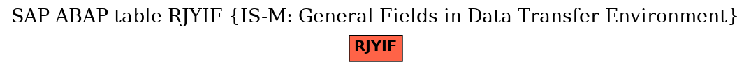 E-R Diagram for table RJYIF (IS-M: General Fields in Data Transfer Environment)