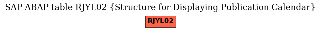 E-R Diagram for table RJYL02 (Structure for Displaying Publication Calendar)