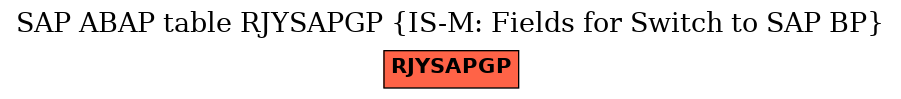 E-R Diagram for table RJYSAPGP (IS-M: Fields for Switch to SAP BP)