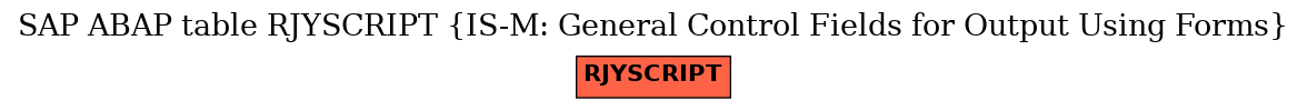 E-R Diagram for table RJYSCRIPT (IS-M: General Control Fields for Output Using Forms)