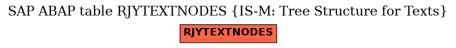 E-R Diagram for table RJYTEXTNODES (IS-M: Tree Structure for Texts)