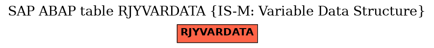 E-R Diagram for table RJYVARDATA (IS-M: Variable Data Structure)