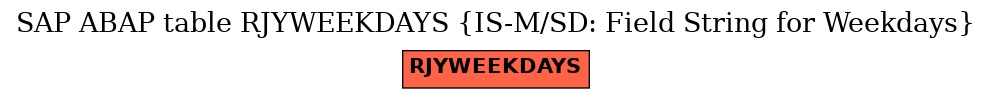 E-R Diagram for table RJYWEEKDAYS (IS-M/SD: Field String for Weekdays)