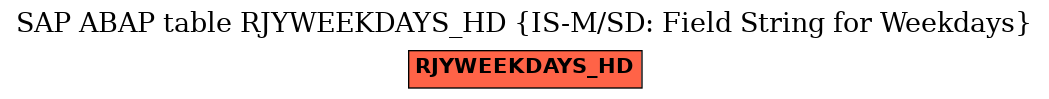 E-R Diagram for table RJYWEEKDAYS_HD (IS-M/SD: Field String for Weekdays)