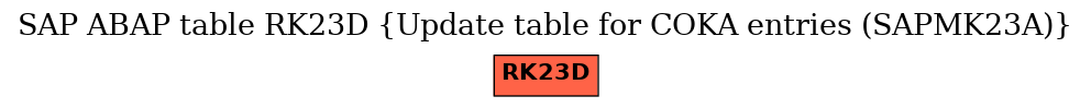 E-R Diagram for table RK23D (Update table for COKA entries (SAPMK23A))