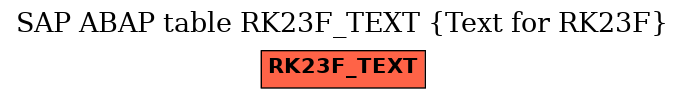 E-R Diagram for table RK23F_TEXT (Text for RK23F)