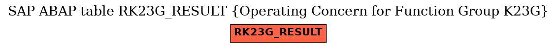 E-R Diagram for table RK23G_RESULT (Operating Concern for Function Group K23G)