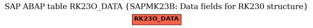 E-R Diagram for table RK23O_DATA (SAPMK23B: Data fields for RK230 structure)