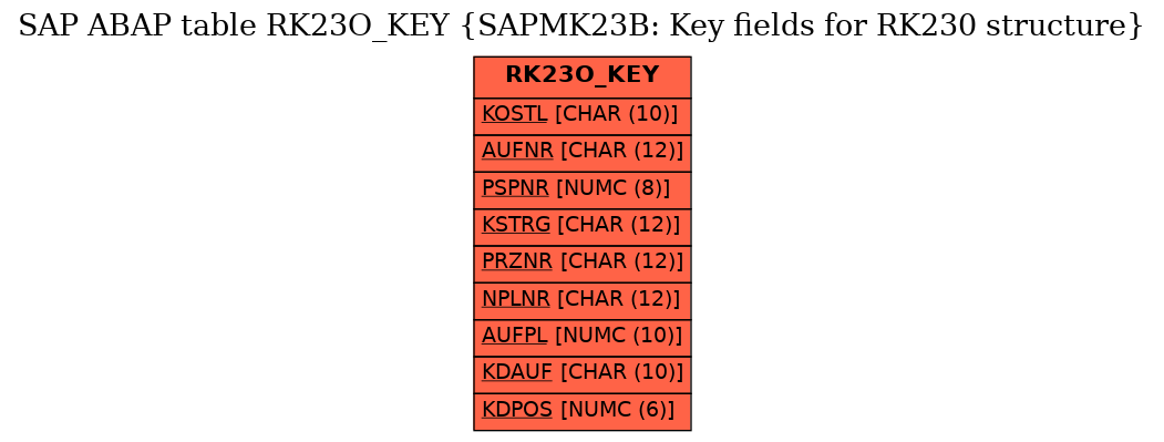 E-R Diagram for table RK23O_KEY (SAPMK23B: Key fields for RK230 structure)