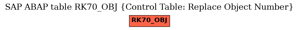 E-R Diagram for table RK70_OBJ (Control Table: Replace Object Number)