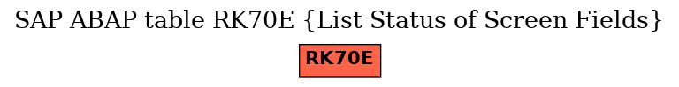 E-R Diagram for table RK70E (List Status of Screen Fields)