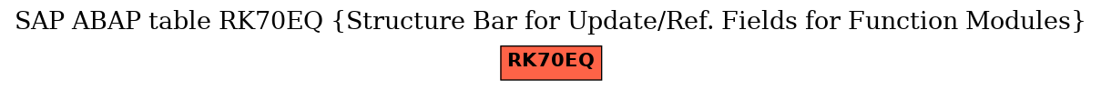 E-R Diagram for table RK70EQ (Structure Bar for Update/Ref. Fields for Function Modules)