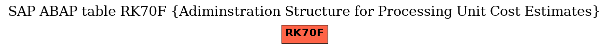 E-R Diagram for table RK70F (Adiminstration Structure for Processing Unit Cost Estimates)