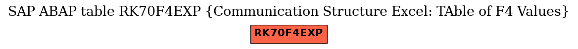 E-R Diagram for table RK70F4EXP (Communication Structure Excel: TAble of F4 Values)