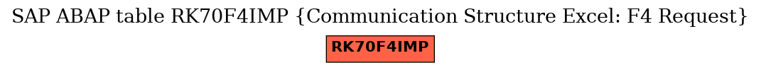 E-R Diagram for table RK70F4IMP (Communication Structure Excel: F4 Request)