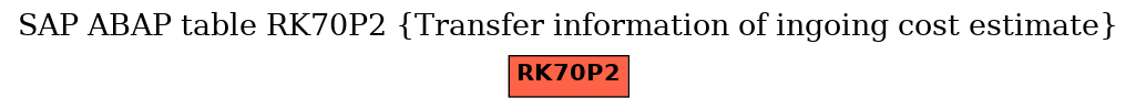 E-R Diagram for table RK70P2 (Transfer information of ingoing cost estimate)