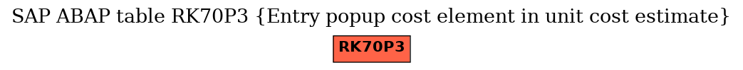 E-R Diagram for table RK70P3 (Entry popup cost element in unit cost estimate)
