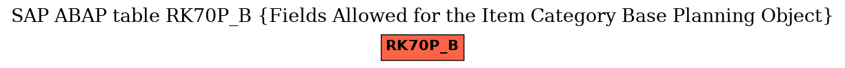 E-R Diagram for table RK70P_B (Fields Allowed for the Item Category Base Planning Object)