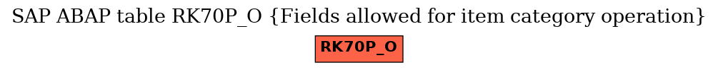 E-R Diagram for table RK70P_O (Fields allowed for item category operation)