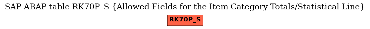 E-R Diagram for table RK70P_S (Allowed Fields for the Item Category Totals/Statistical Line)